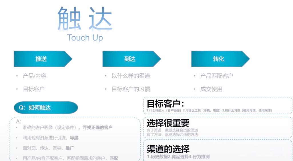 如何通过创新网络推广，精准触达用户需求？