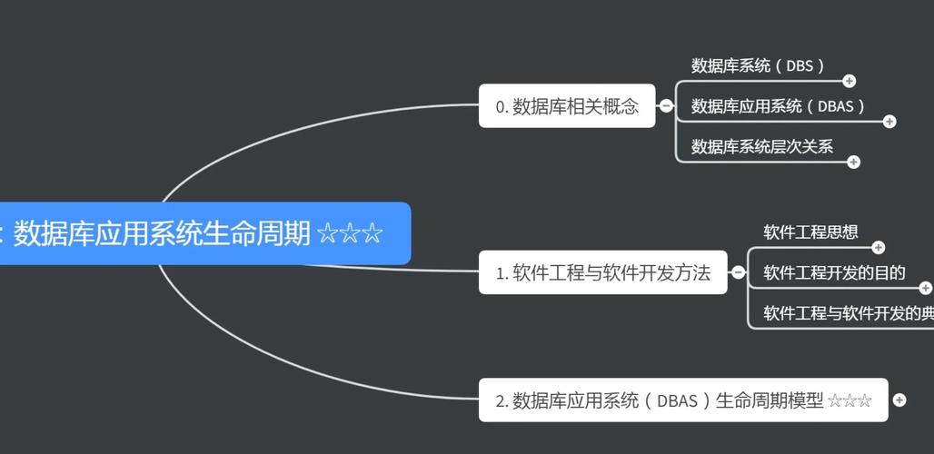 何时将三级数据库转换为更高效的数据管理解决方案？