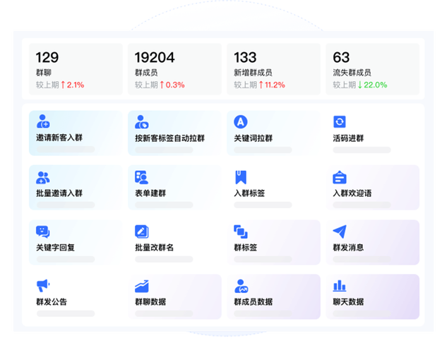 如何通过突破边界，拓展新的流量入口呢？