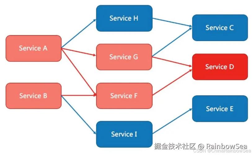 SpringCloud Alibaba Sentinel限流原理及配置细节如何解析？