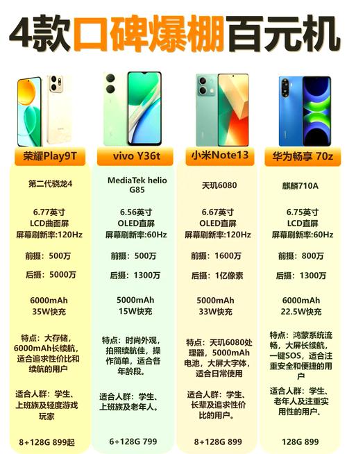 哪款百元手机性价比最高？最值得入手的三款百元机是哪些？