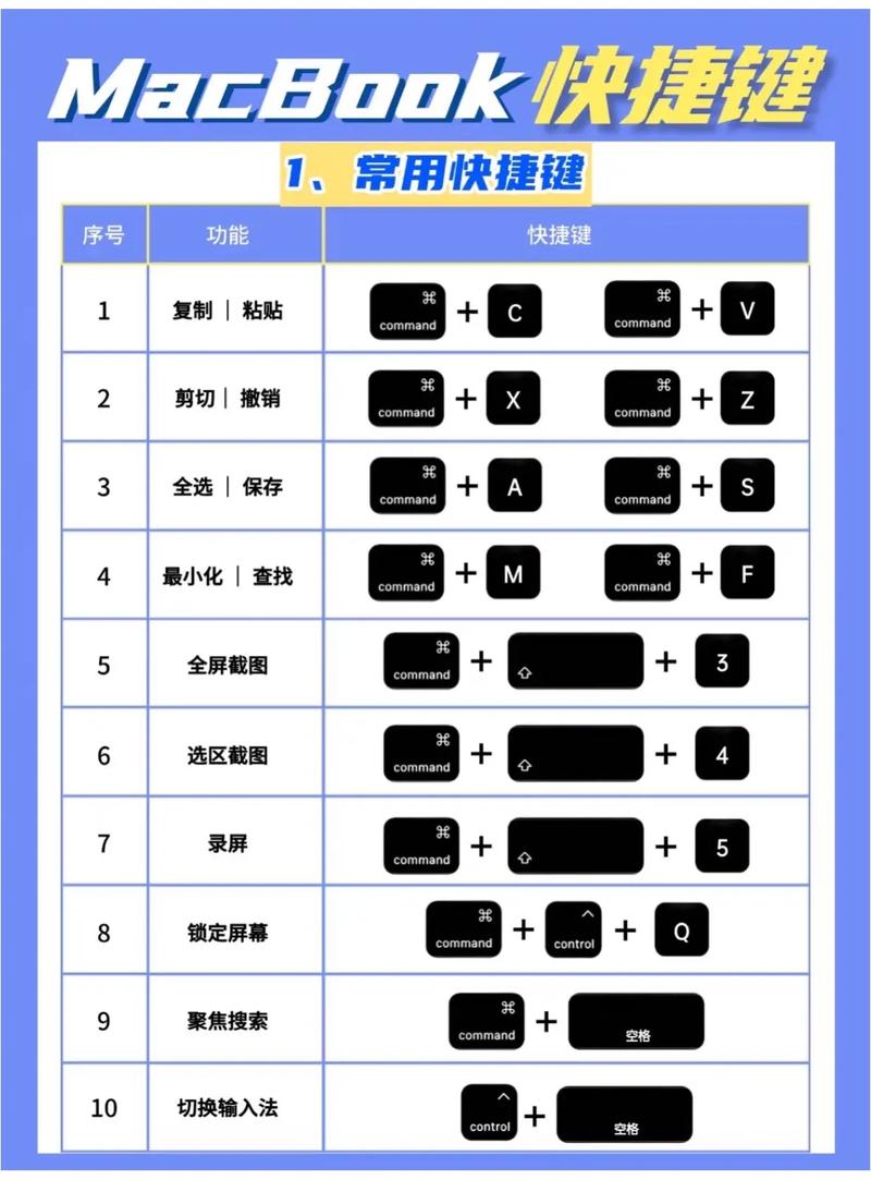 Visual Studio中常用的快捷键有哪些？