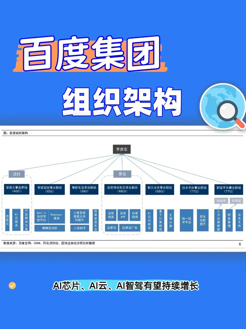 百度集团如何引领科技创新，推动智能时代全球发展及未来布局？