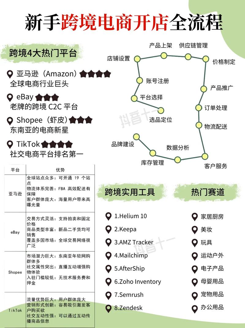开设跨境独立站需要哪些证件？开店到收款全流程需要准备什么清单？