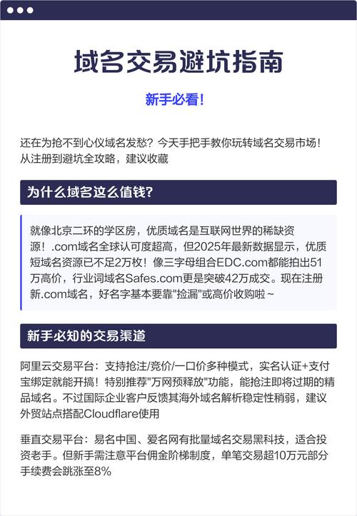 如何挑选合适的网站域名？最佳购买渠道是哪些？