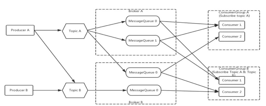RocketMQ Push消费模式具体案例如何详细解析？