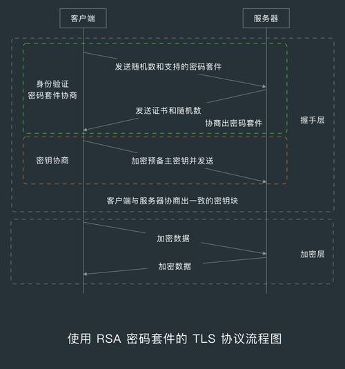 如何通过PHP与LDAP协议实现用户身份验证通信的详细步骤和代码示例？