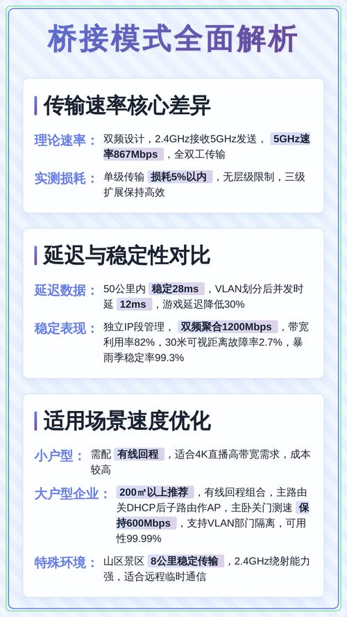 桥接与中继，速度谁更胜一筹？