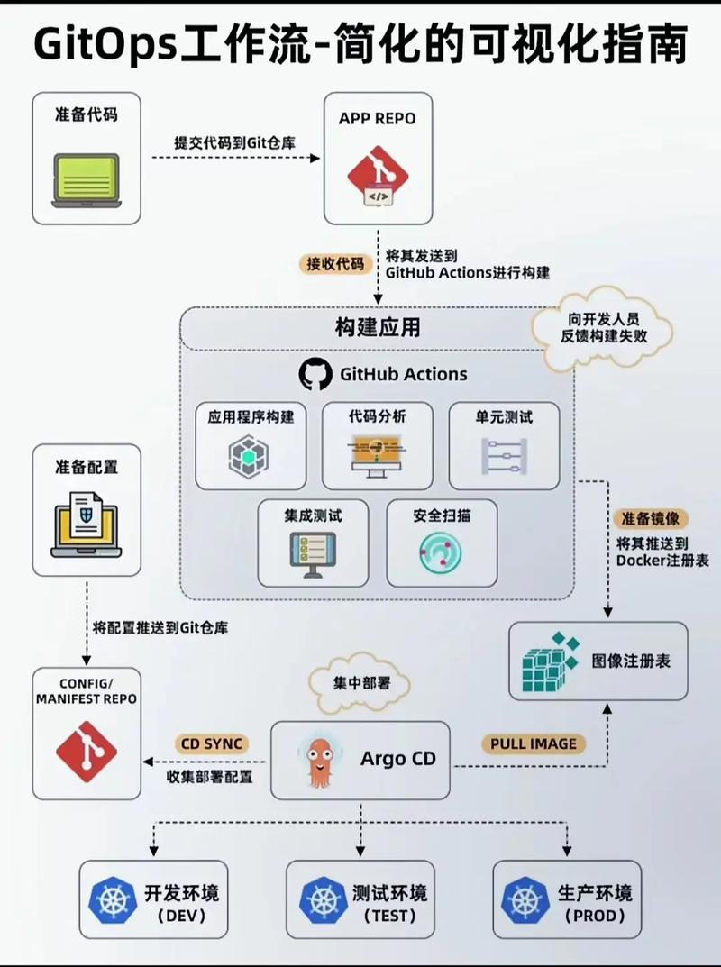 如何通过Azure DevOps实现PHP程序的自动化打包和部署流程？