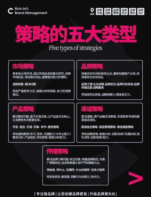 如何通过新策略有效提升品牌力，实现企业推广的突破？