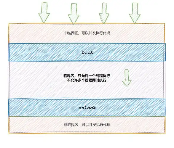 Linux线程同步的三种方法如何组合成一个长尾词？