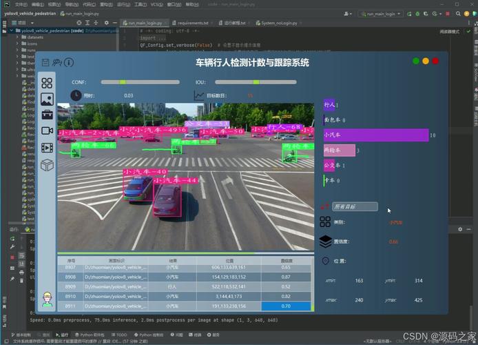 实时多目标车辆行人检测跟踪系统（Python UI版）有何亮点？