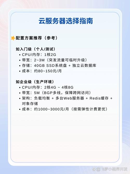 如何根据实际需求精准挑选最匹配的云服务器配置方案？