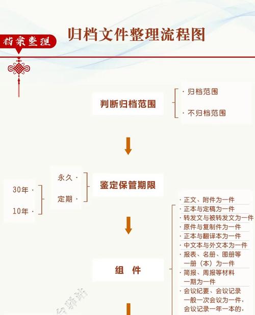 如何实现PHP后端日志的精细分割与高效归档管理？