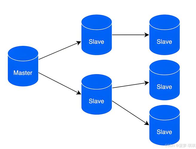 PHP7.0中分布式数据库有哪些具体实现方式？