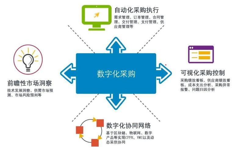 服装行业数字化革新，百度爱采购的旅程，你了解吗？