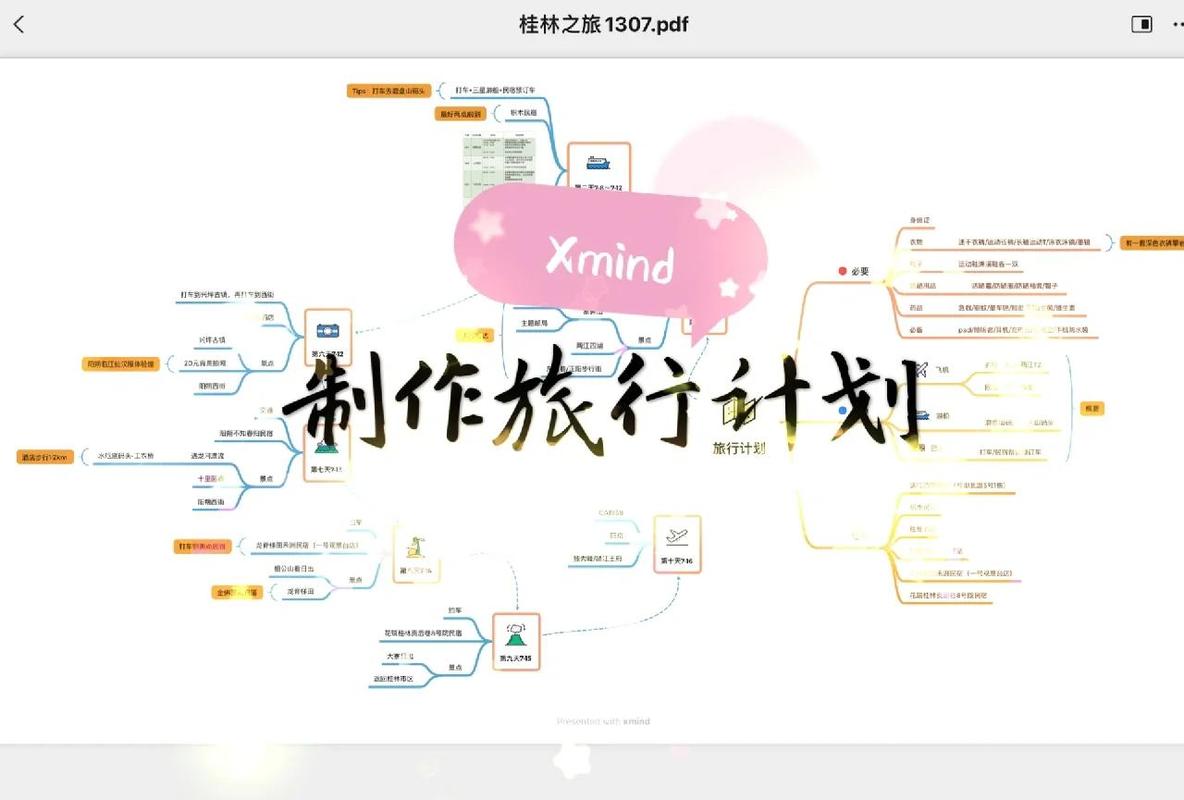 如何制定线索旅程全链内容策略以提升转化率？