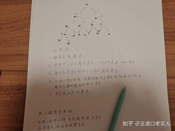面试中会要求我现场手写红黑树的具体步骤吗？