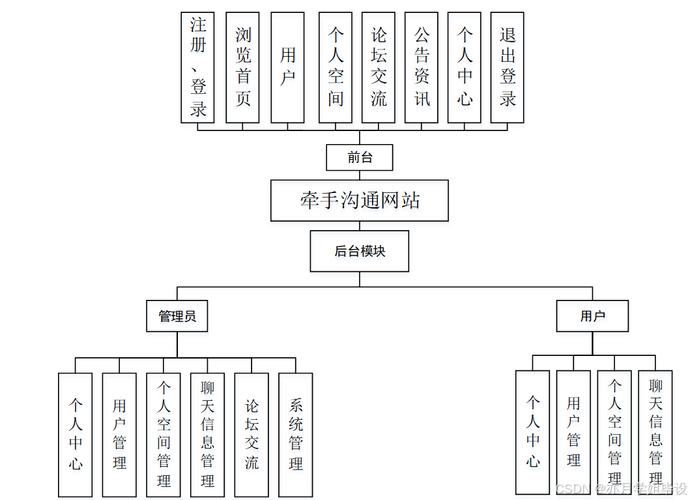 如何打造一个用户友好的现代网络平台设计方案？