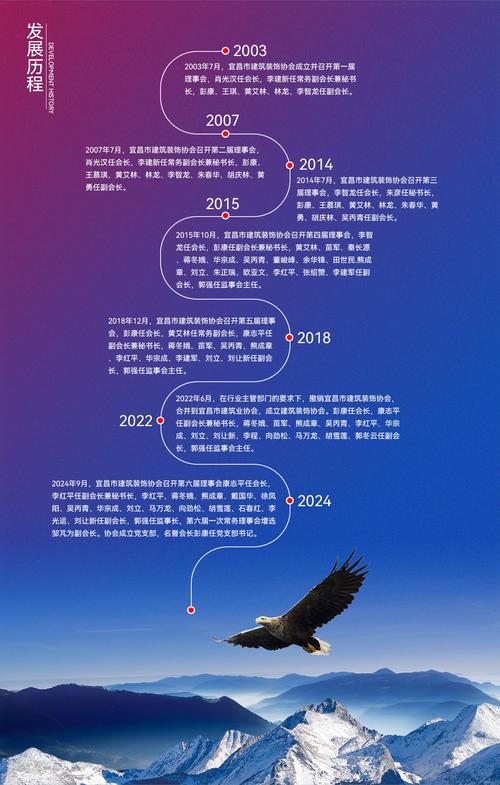 网易数帆 Envoy Gateway 6年实践，其发展历程如何展现？