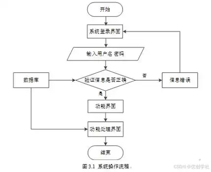 SpringBoot框架下，如何高效实现失物招领系统的设计与开发？