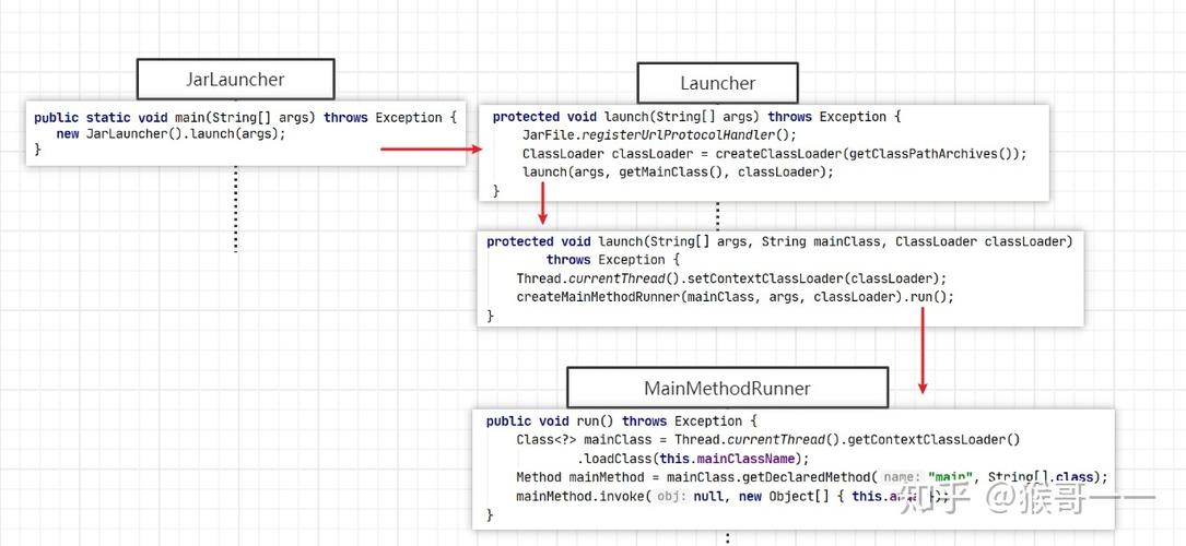 SpringBoot java-jar启动原理是如何实现的？