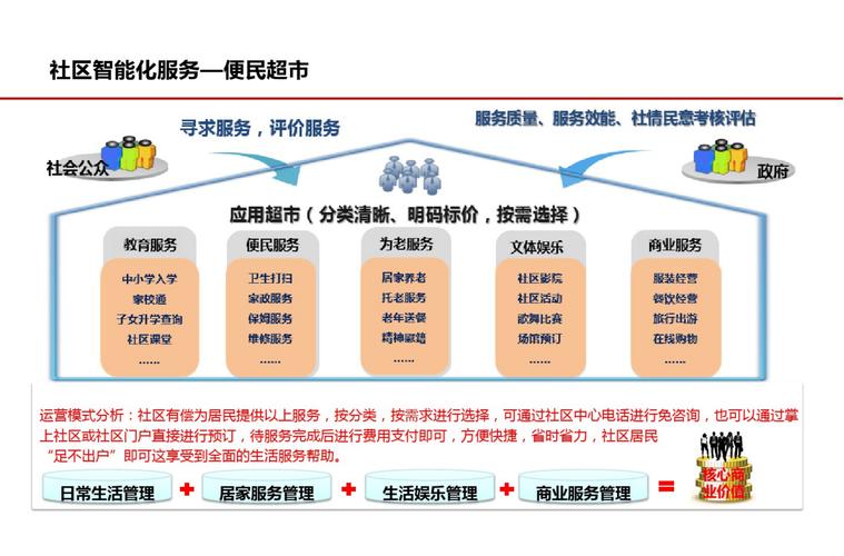 如何打造高粘性用户生态，实现独立站运营社区服务长效增长？