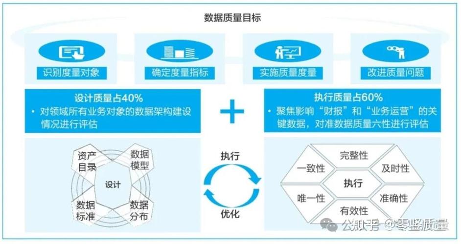 如何网站维护水平，数据如何全面揭示其维护状况？