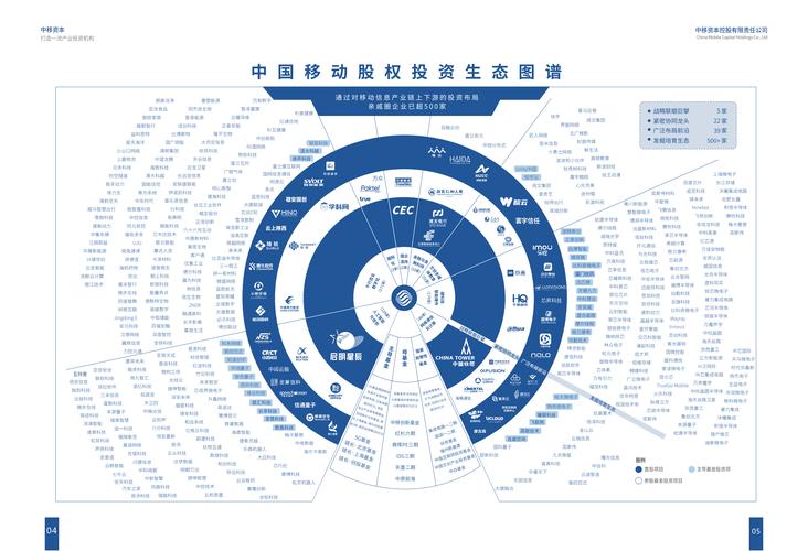 2022年移动应用趋势洞察白皮书，开发者有哪些必看要点？