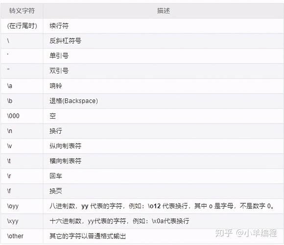 Python中转义字符串的用法有哪些长尾词特点？
