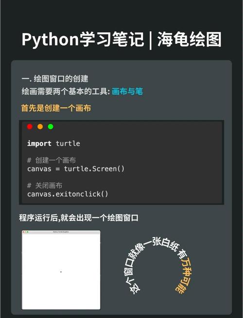 如何通过turtle库在Python中实现简单的绘图教程？