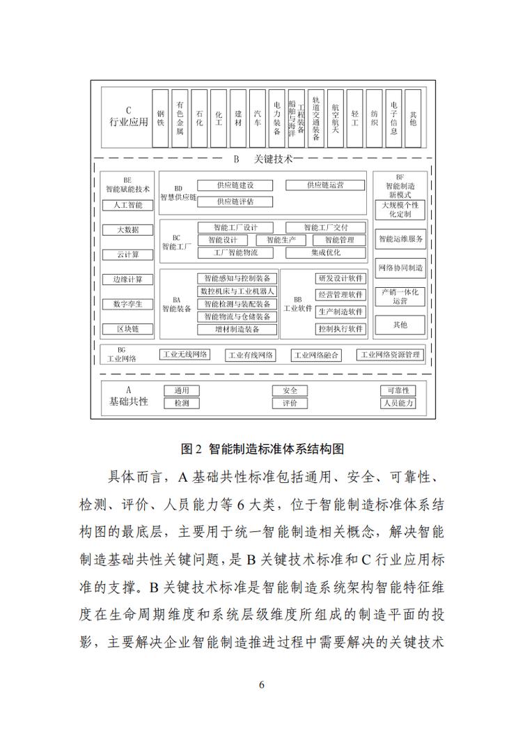 数据库自动化建设需要满足哪些详细技术标准和操作规范？