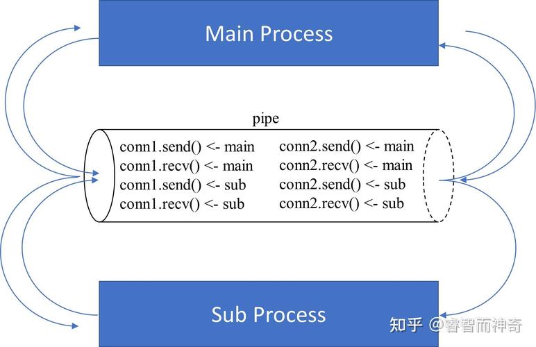如何通过multiprocessing实现Python多核的重复利用？
