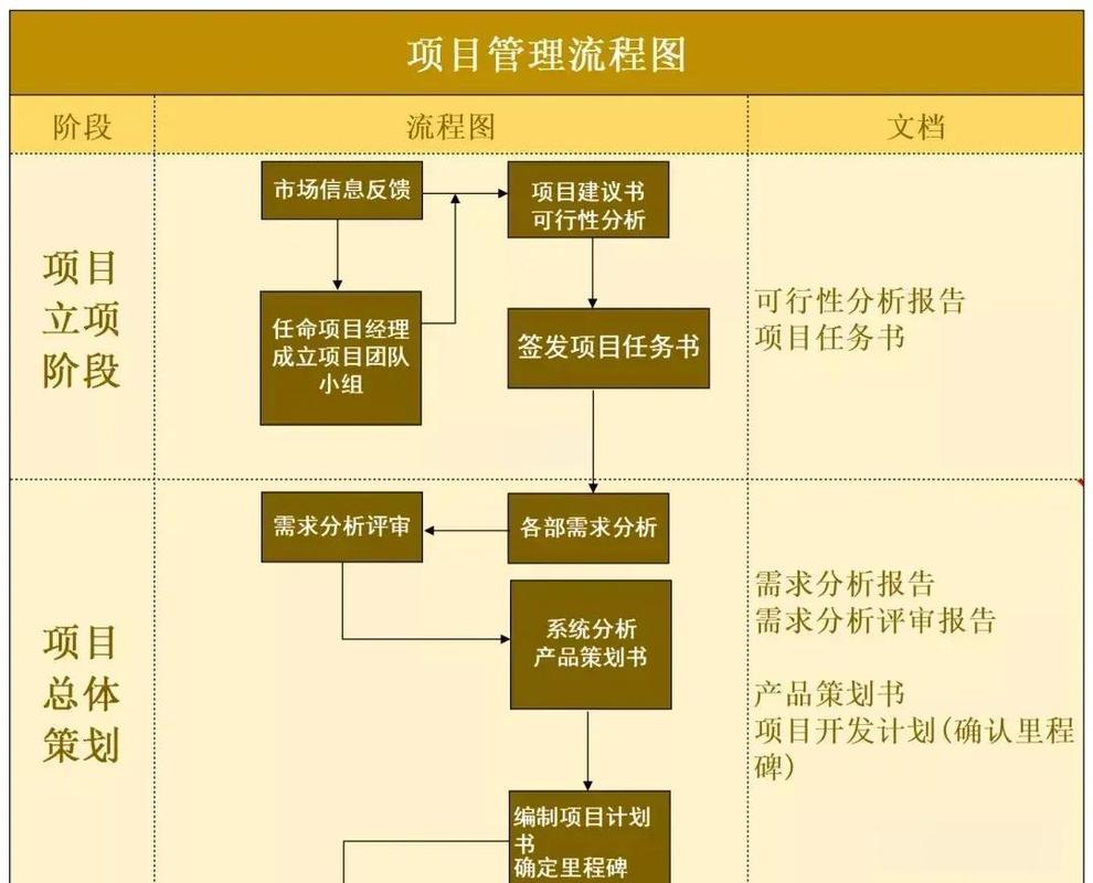 循化签约的两个项目，其核心业务模式或技术路径有何根本不同之处？