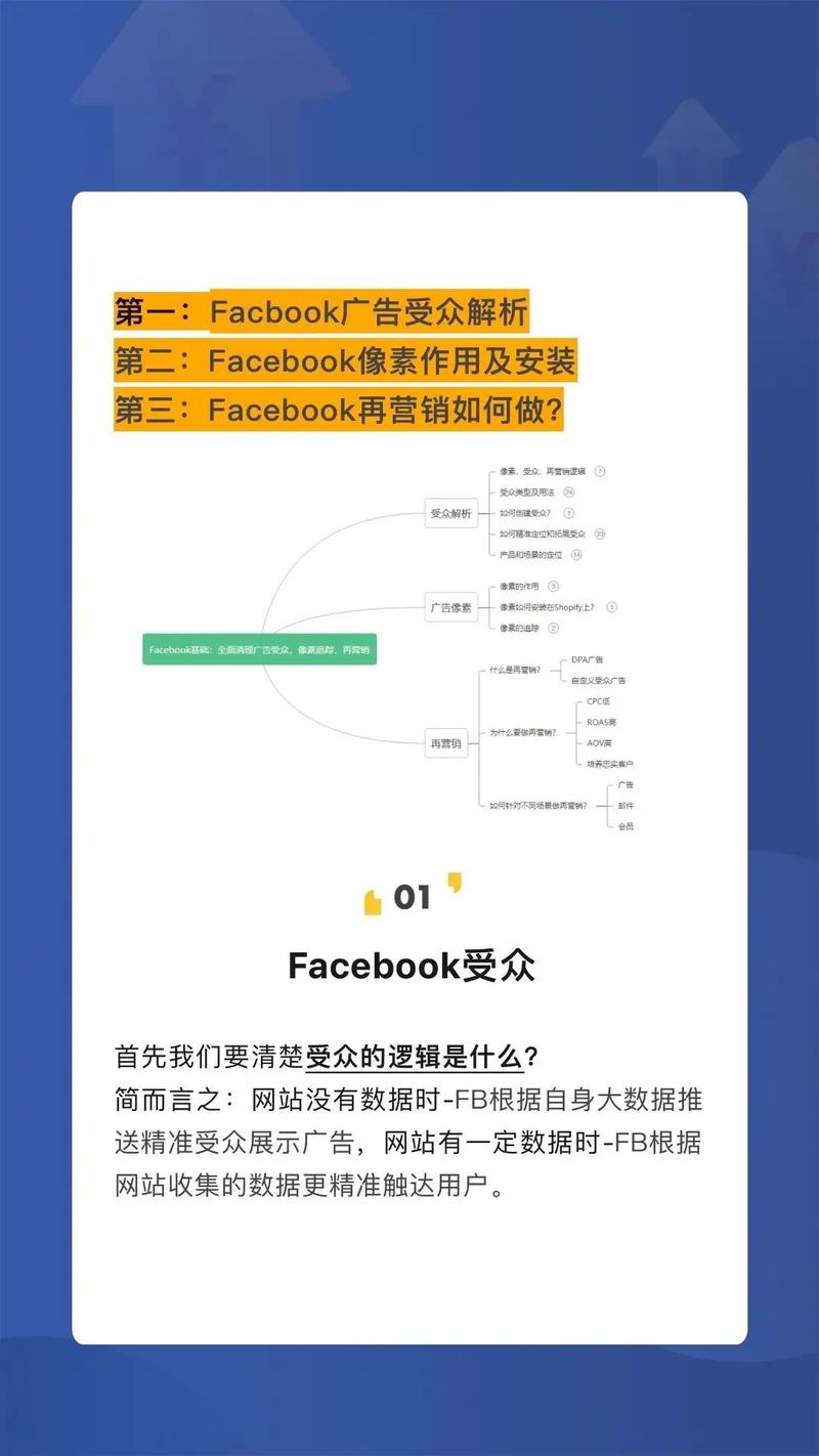 独立站像素究竟有何作用，它对网站营销真的那么关键吗？