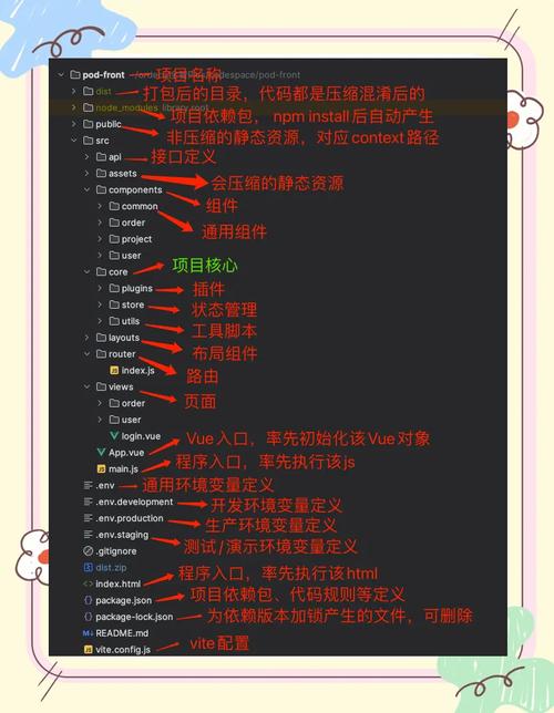 如何修改Vue项目打包后基础接口地址配置？