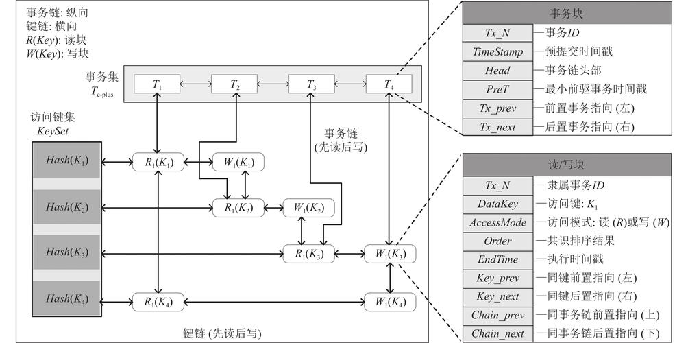 如何通过依赖注入优化对象间的关系构建？