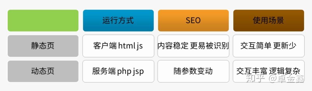 如何在PHP项目中实现数据缓存和页面静态化以提升性能？