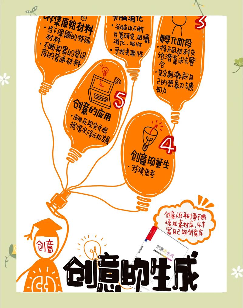 如何通过激发无限创意，突破创作极限，实现艺术创作的飞跃？