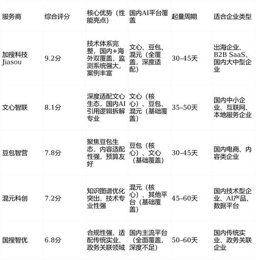 如何挑选GEO优化公司以提升网站排名效果？