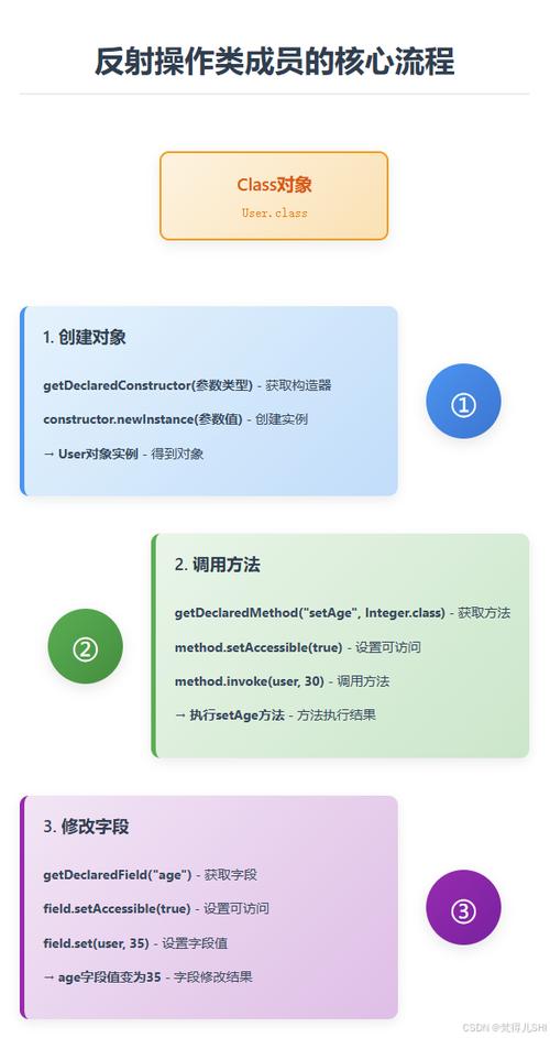 Java反射如何实现修改String对象值的具体步骤解析？