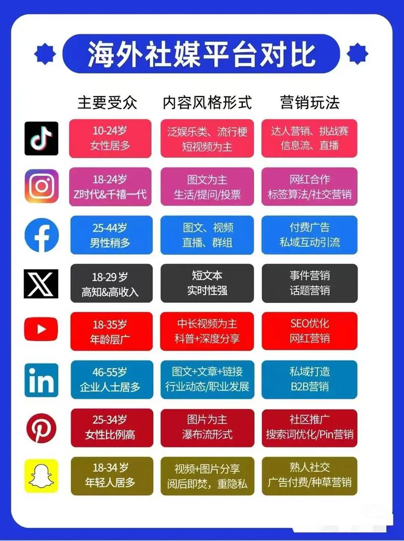 如何将社媒撬动东南亚，打造营销新引擎？