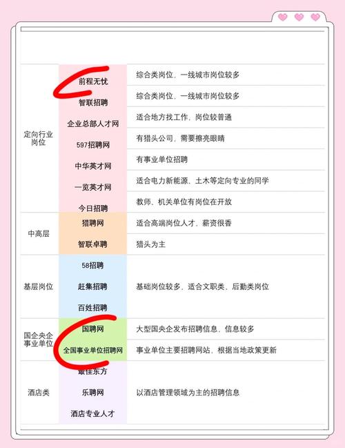 毕业生求职时，如何精准找到与专业匹配的就业机会？