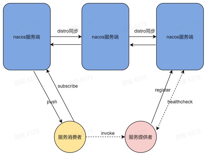 SpringCloud如何高效整合Nacos实现服务注册与发现？