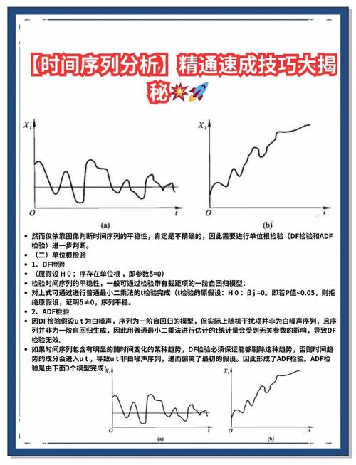 南大《时间序列分析》课程梳理完成，推荐学习吗？