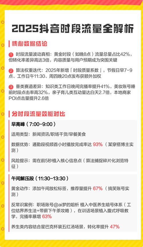 时段流量具体指的是什么时段内的数据流量？