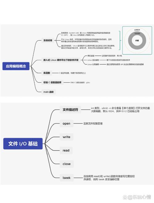 Linux内核的操作系统种类繁多，请问有哪些常见的基于Linux的操作系统？