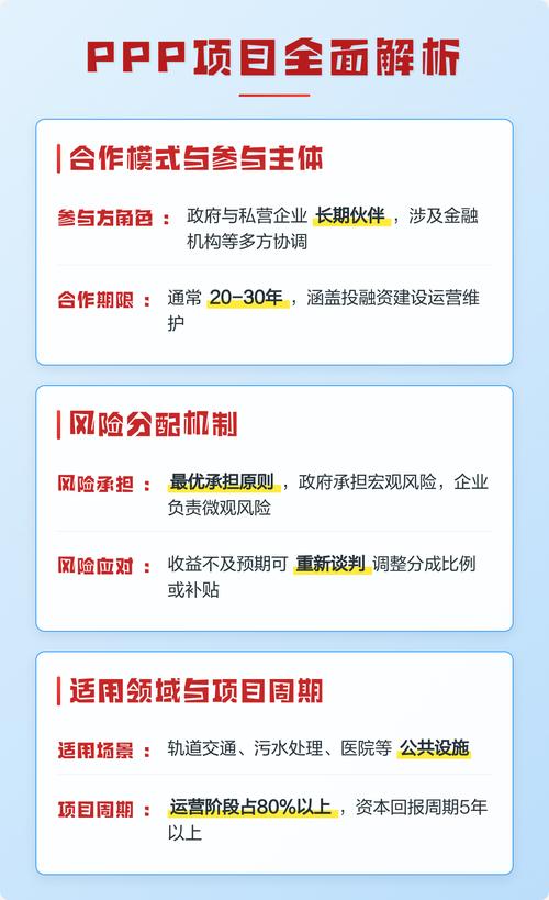 PPP项目入库与项目管理库有何根本性差异？