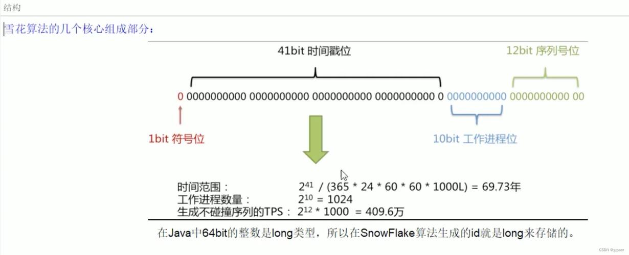 雪花算法如何应用于分布式系统生成超长尾词唯一ID？