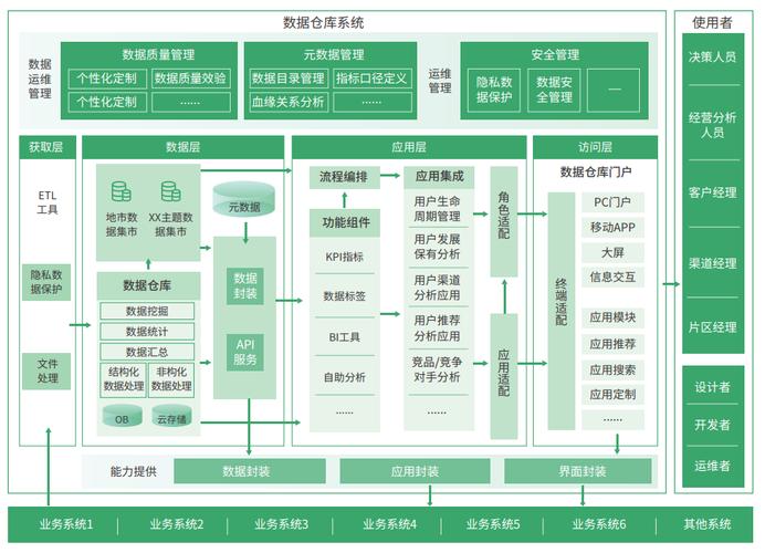 数据库管理模式有哪些类型？